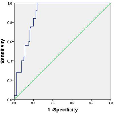 Predictive Value of C-Reactive Protein for Early Postoperative Complications in Children After Hypospadias Surgery